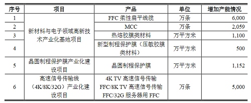 莱尔科技今日敲钟正式登陆上交所科创板