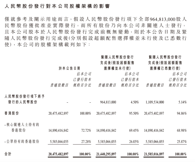 中国移动启动A股上市拟发行9.65亿股