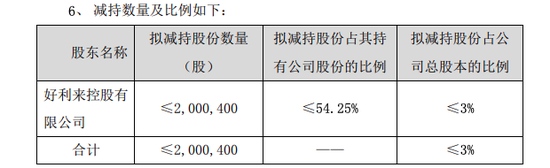 好利来好利来控股拟减持不超3%公司股份