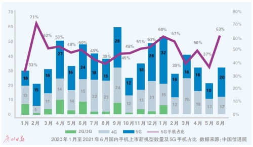 零部件短缺提价低端手机面临更大压力